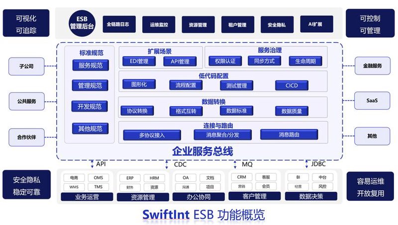 系统集成行业的最新趋势与挑战